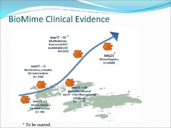 Bio. Mime Clinical Evidence * * * To be started. 
