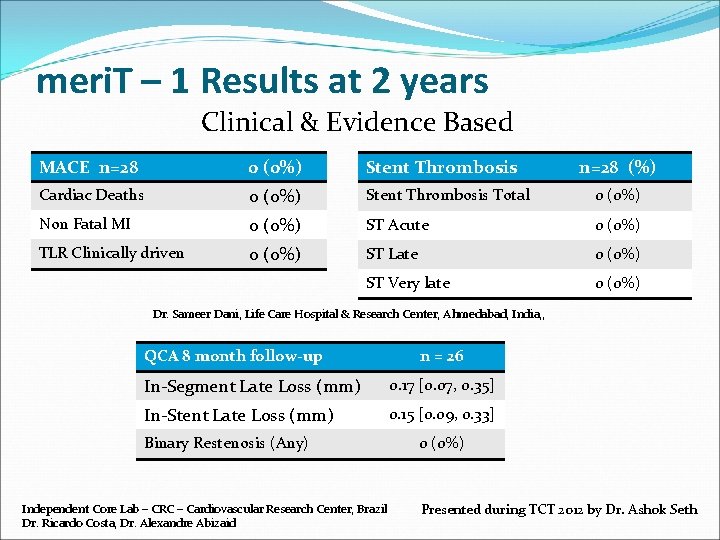meri. T – 1 Results at 2 years Clinical & Evidence Based MACE n=28