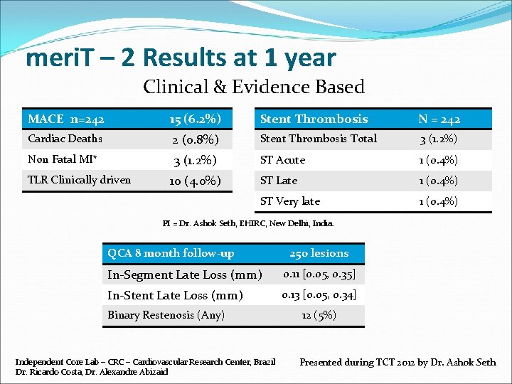 meri. T – 2 Results at 1 year Clinical & Evidence Based MACE n=242