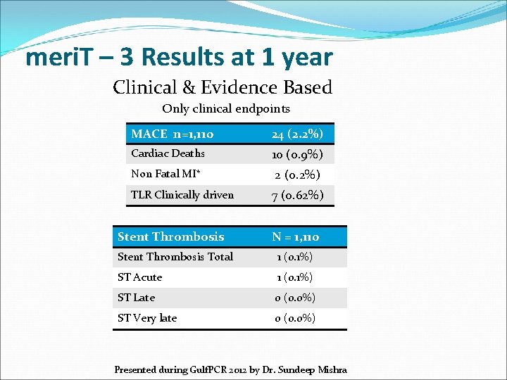 meri. T – 3 Results at 1 year Clinical & Evidence Based Only clinical
