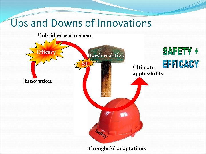 Ups and Downs of Innovations Unbridled enthusiasm Efficacy Harsh realities ST Ultimate applicability Innovation