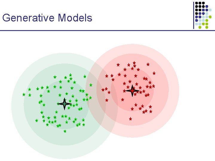 Generative Models 