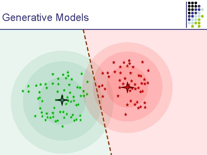 Generative Models 