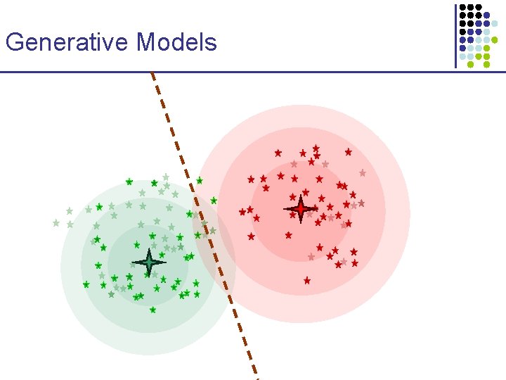 Generative Models 