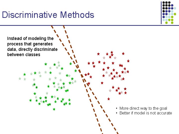 Discriminative Methods Instead of modeling the process that generates data, directly discriminate between classes