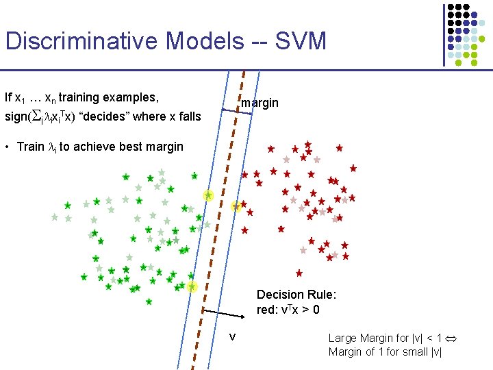 Discriminative Models -- SVM If x 1 … xn training examples, margin sign( i