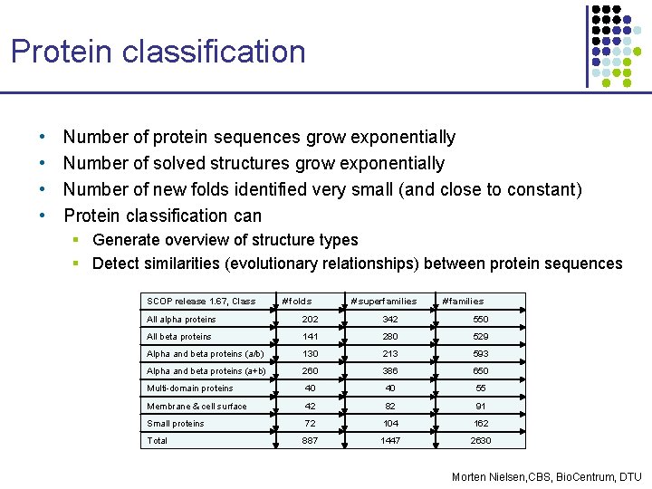 Protein classification • • Number of protein sequences grow exponentially Number of solved structures