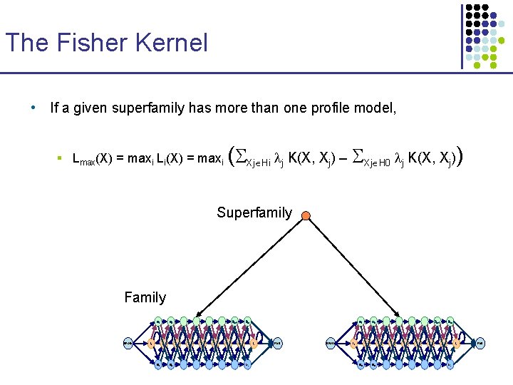 The Fisher Kernel • If a given superfamily has more than one profile model,