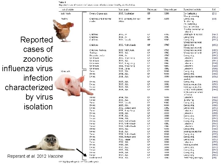Reported cases of zoonotic influenza virus infection characterized by virus isolation Reperant et al.