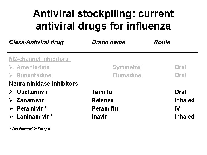 Antiviral stockpiling: current antiviral drugs for influenza Class/Antiviral drug M 2 -channel inhibitors Ø