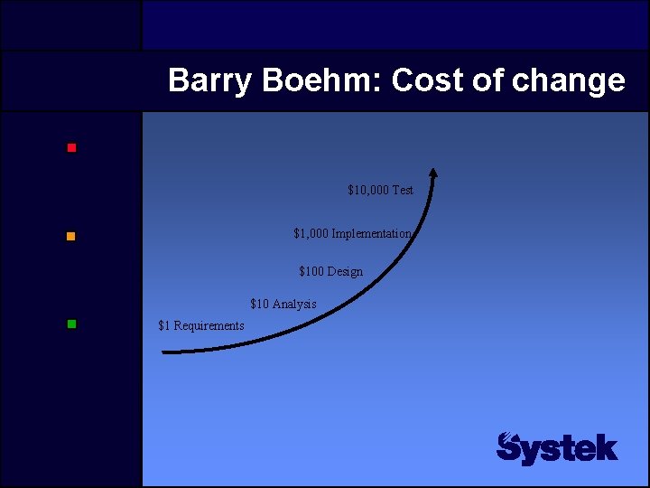 Barry Boehm: Cost of change $10, 000 Test $1, 000 Implementation $100 Design $10