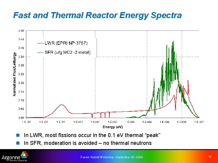 Fast and Thermal Reactor Energy Spectra n In LWR, most fissions occur in the
