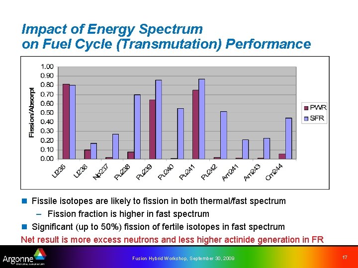 Impact of Energy Spectrum on Fuel Cycle (Transmutation) Performance n Fissile isotopes are likely
