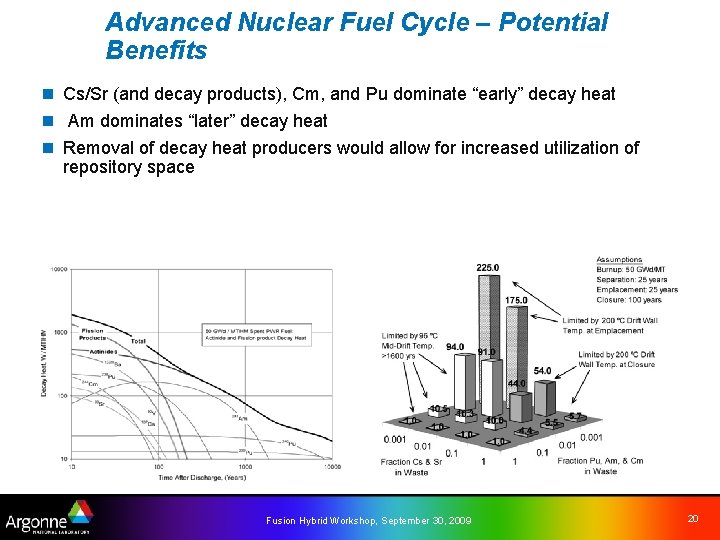 Advanced Nuclear Fuel Cycle – Potential Benefits n Cs/Sr (and decay products), Cm, and