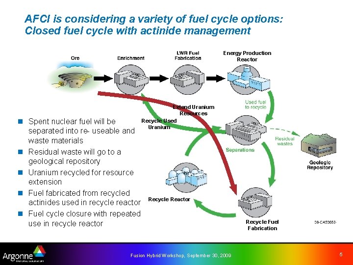 AFCI is considering a variety of fuel cycle options: Closed fuel cycle with actinide
