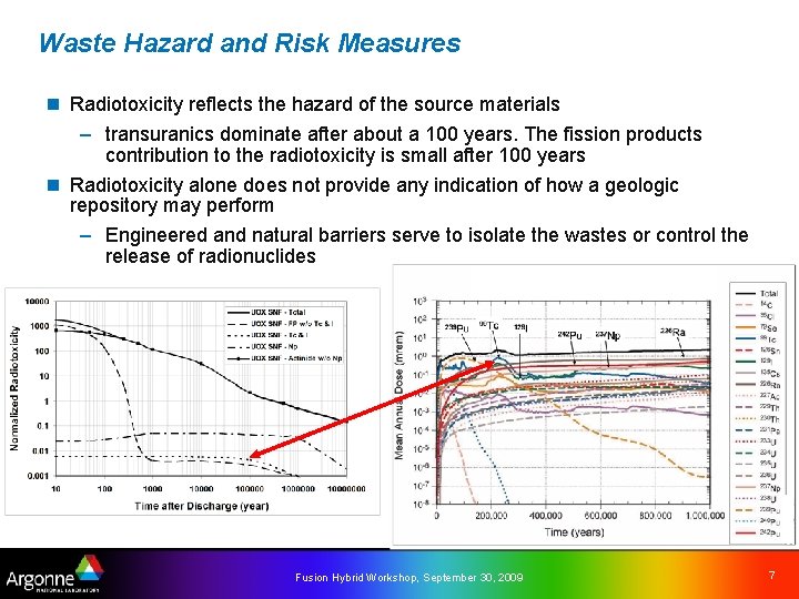 Waste Hazard and Risk Measures n Radiotoxicity reflects the hazard of the source materials