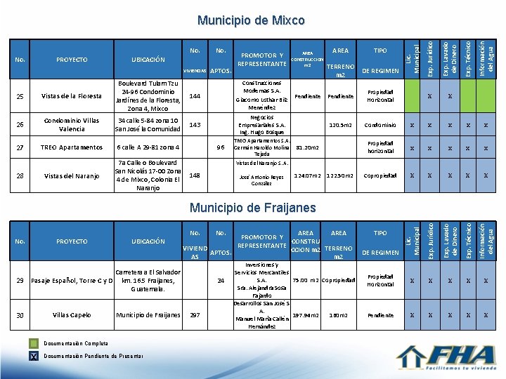 VIVIENDAS APTOS. 26 Condominio Villas Valencia 34 calle 5 -84 zona 10 San José