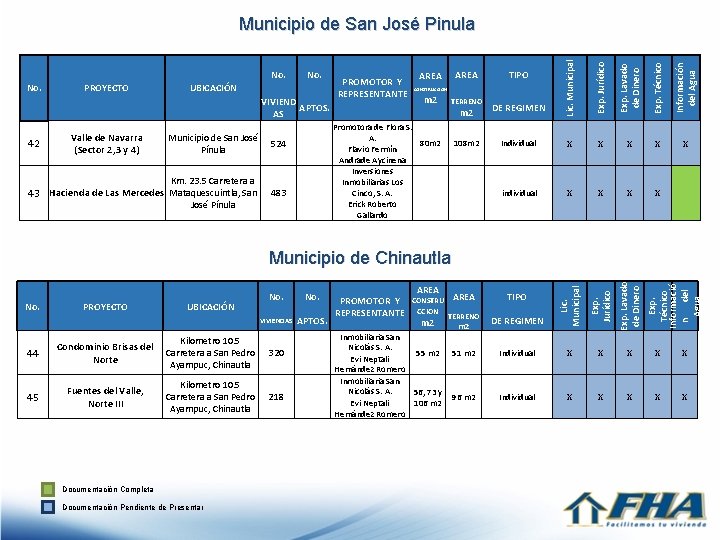 José Pínula 483 Información del Agua Km. 23. 5 Carretera a 43 Hacienda de