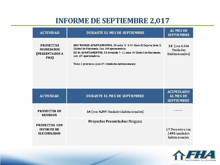 INFORME DE SEPTIEMBRE 2, 017 ACTIVIDAD PROYECTOS INGRESADOS (PRESENTADOS A FHA) DURANTE EL MES