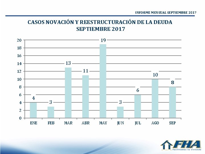 INFORME MENSUAL SEPTIEMBRE 2017 CASOS NOVACIÓN Y REESTRUCTURACIÓN DE LA DEUDA SEPTIEMBRE 2017 19