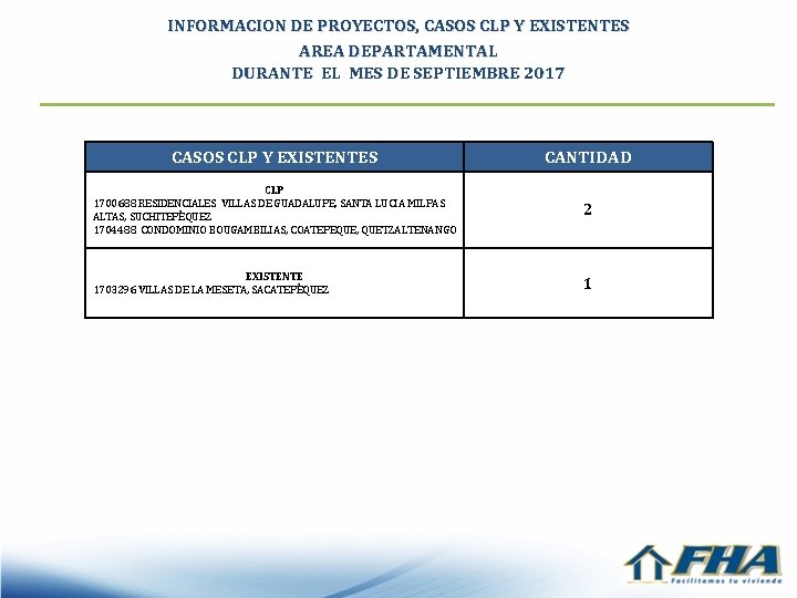 INFORMACION DE PROYECTOS, CASOS CLP Y EXISTENTES AREA DEPARTAMENTAL DURANTE EL MES DE SEPTIEMBRE