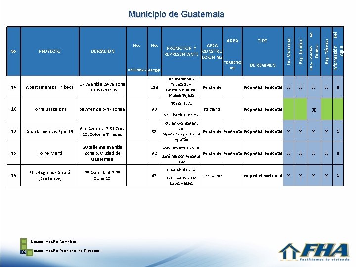 TERRENO m 2 DE REGIMEN Pendiente Propiedad Horizontal X X 81. 66 m 2