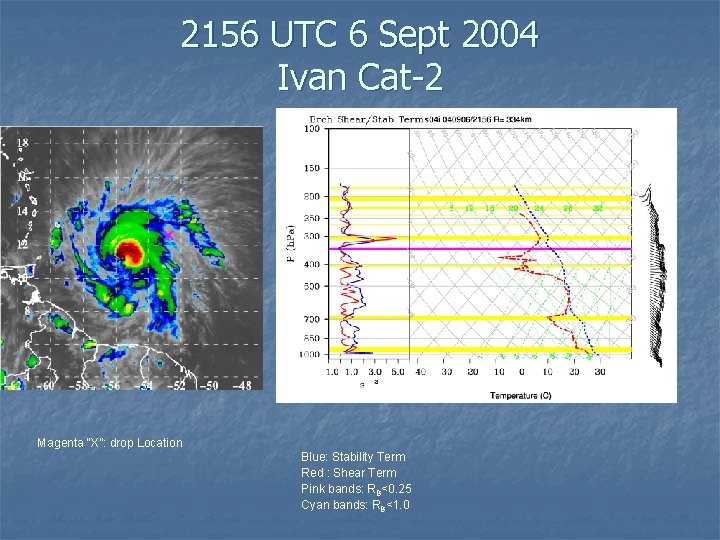 2156 UTC 6 Sept 2004 Ivan Cat-2 Magenta “X”: drop Location Blue: Stability Term