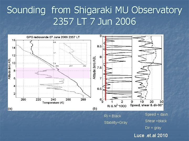 Sounding from Shigaraki MU Observatory 2357 LT 7 Jun 2006 Ri = Black Speed