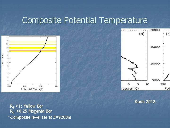 Composite Potential Temperature RB <1: Yellow Bar RB <0. 25 Magenta Bar * Composite