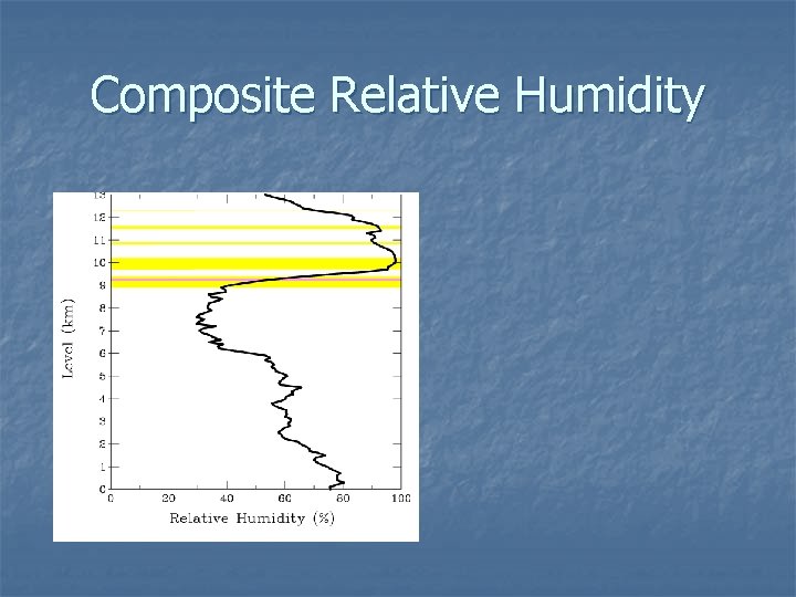 Composite Relative Humidity 