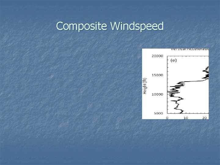 Composite Windspeed 