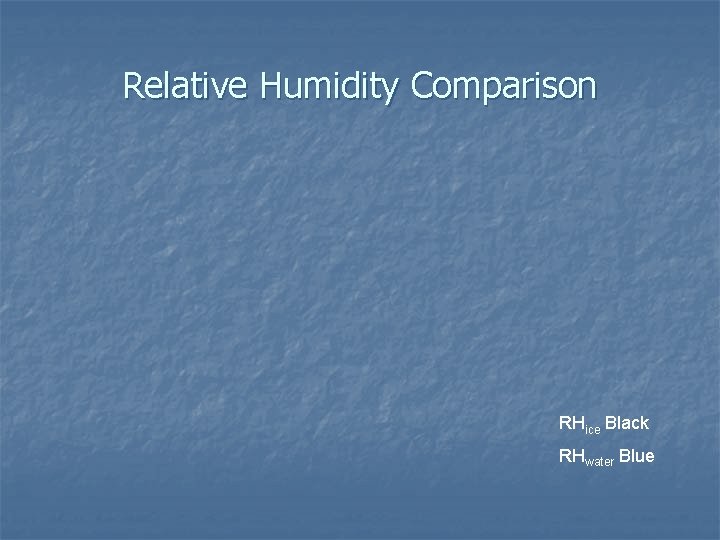 Relative Humidity Comparison RHice Black RHwater Blue 