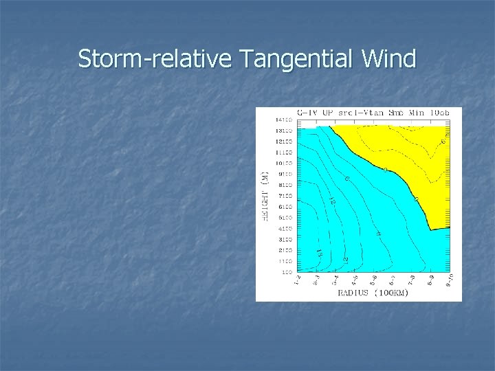 Storm-relative Tangential Wind 