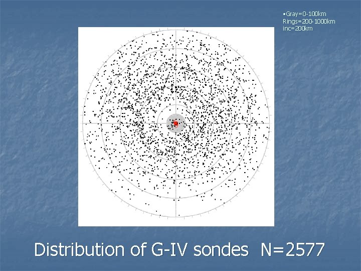  • Gray=0 -100 km Rings=200 -1000 km inc=200 km Distribution of G-IV sondes