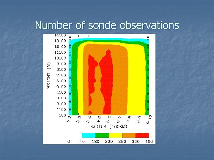 Number of sonde observations 