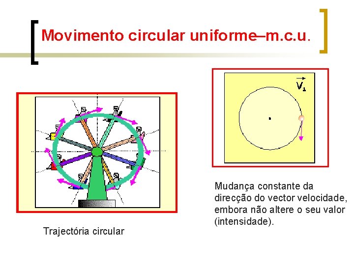 Movimento circular uniforme–m. c. u. Trajectória circular Mudança constante da direcção do vector velocidade,