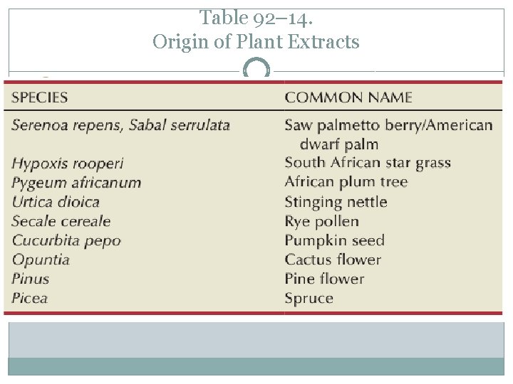 Table 92– 14. Origin of Plant Extracts 
