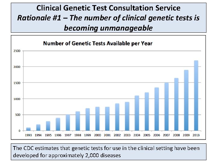 Clinical Genetic Test Consultation Service Rationale #1 – The number of clinical genetic tests