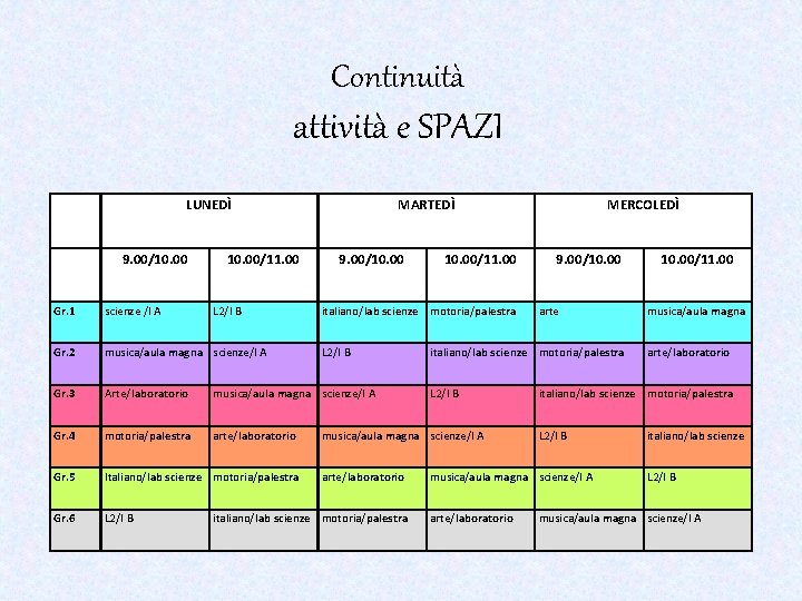 Continuità attività e SPAZI LUNEDÌ 9. 00/10. 00/11. 00 L 2/I B MARTEDÌ 9.