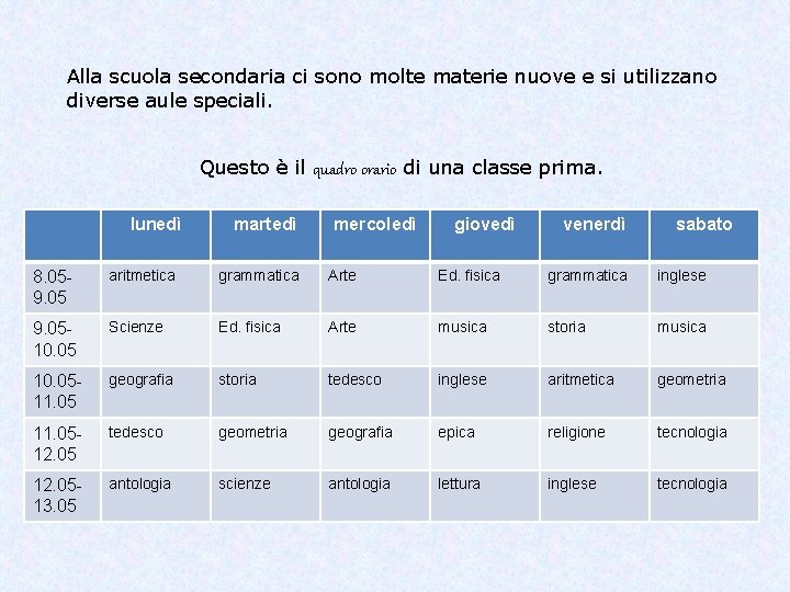 Alla scuola secondaria ci sono molte materie nuove e si utilizzano diverse aule speciali.