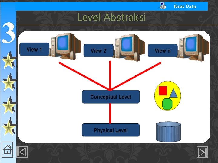 Basis Data 3 Level Abstraksi 