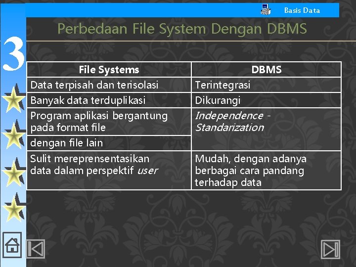 Basis Data 3 Perbedaan File System Dengan DBMS File Systems DBMS Data terpisah dan