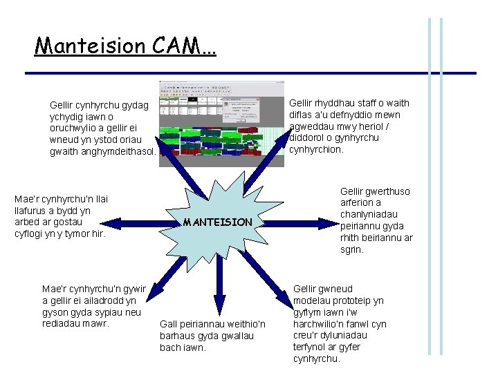 Manteision CAM… Gellir rhyddhau staff o waith diflas a’u defnyddio mewn agweddau mwy heriol