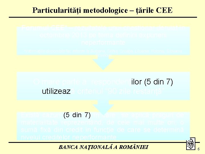 Particularităţi metodologice – ţările CEE Forumul CEE* – rezultatele unui chestionar derulat în octombrie