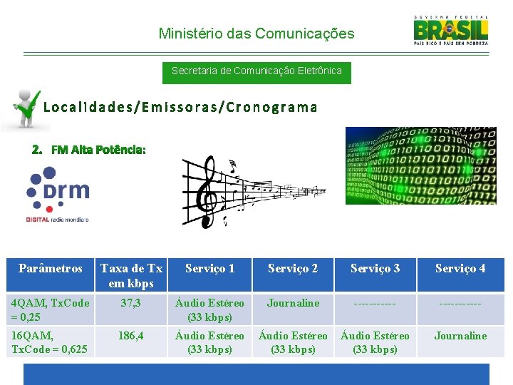 Ministério das Comunicações Secretaria de Comunicação Eletrônica Localidades/Emissoras/Cronograma 2. FM Alta Potência: Parâmetros Taxa