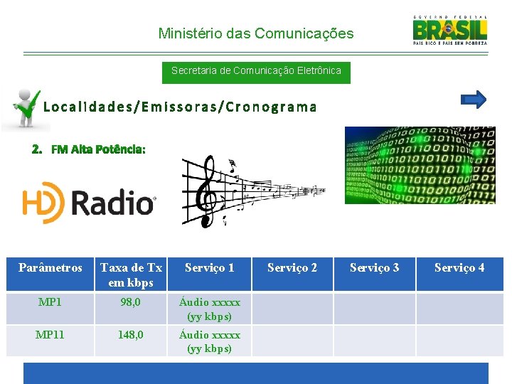 Ministério das Comunicações Secretaria de Comunicação Eletrônica Localidades/Emissoras/Cronograma 2. FM Alta Potência: Parâmetros Taxa