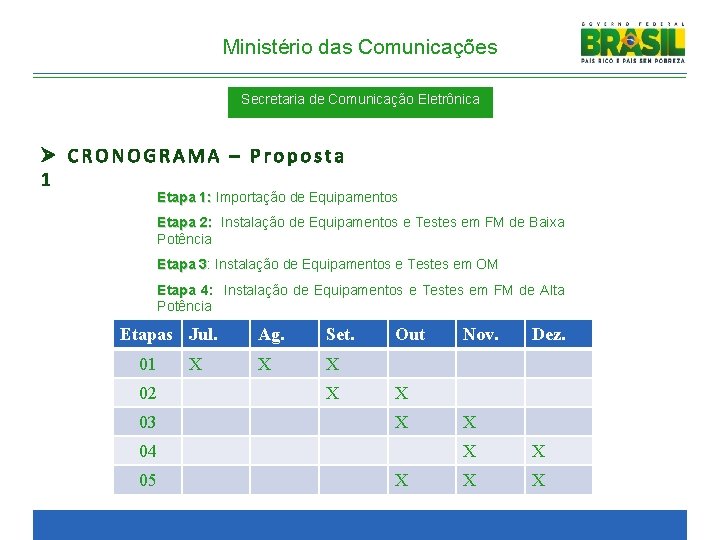 Ministério das Comunicações Secretaria de Comunicação Eletrônica Ø CRONOGRAMA – Proposta 1 Etapa 1: