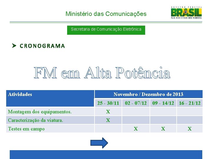 Ministério das Comunicações Secretaria de Comunicação Eletrônica Ø CRONOGRAMA FM em Alta Potência Atividades