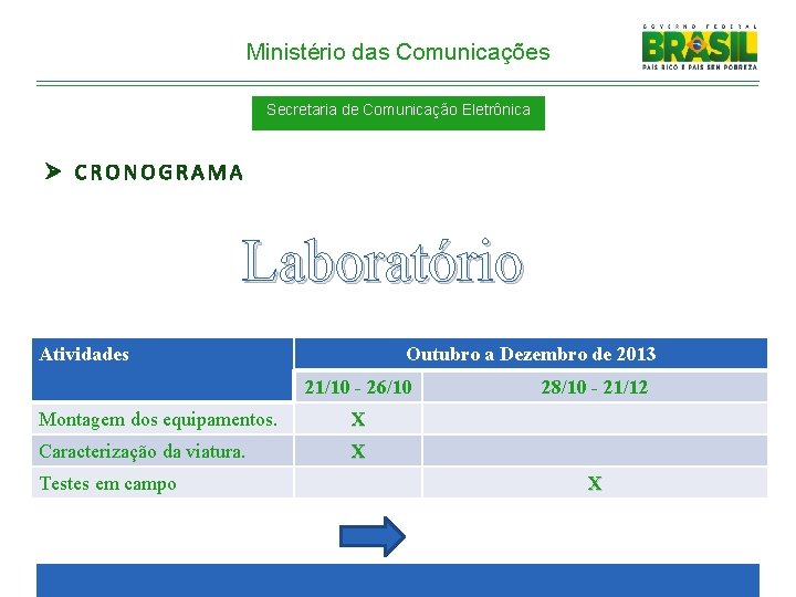 Ministério das Comunicações Secretaria de Comunicação Eletrônica Ø CRONOGRAMA Laboratório Atividades Outubro a Dezembro