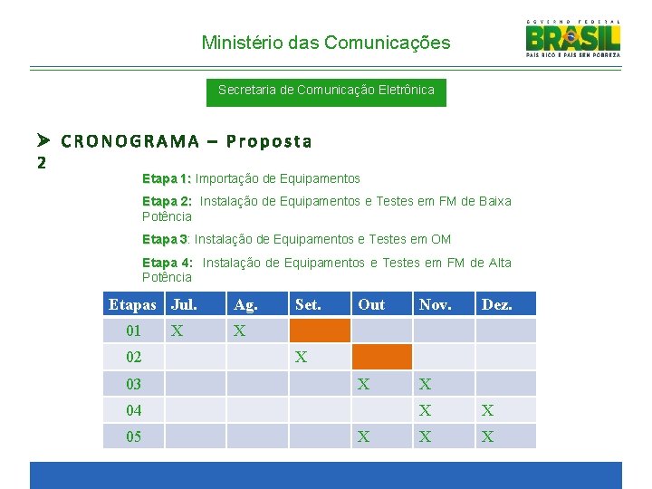 Ministério das Comunicações Secretaria de Comunicação Eletrônica Ø CRONOGRAMA – Proposta 2 Etapa 1: